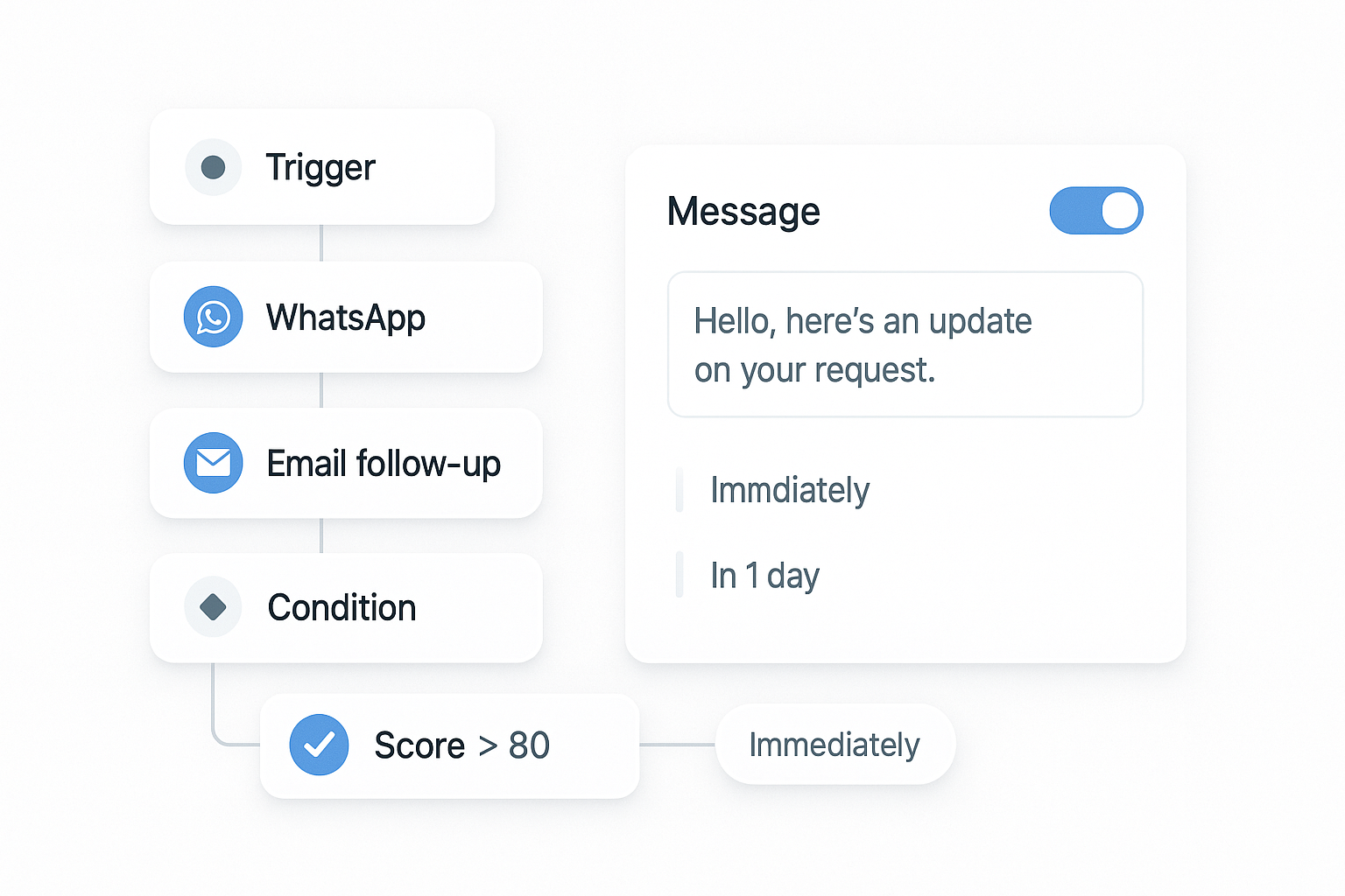 Timeline & follow-ups in one place